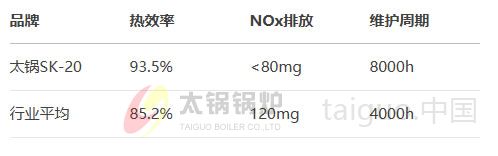2024年行业能效对比数据.jpg