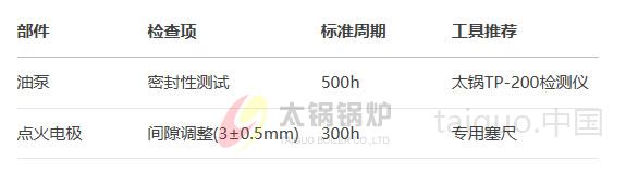 维护周期标准化.jpg