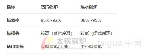 10吨锅炉能效对比.jpg