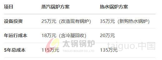 1万㎡厂房供暖成本测算.jpg