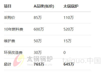 10吨蒸汽锅炉计算成本.jpg