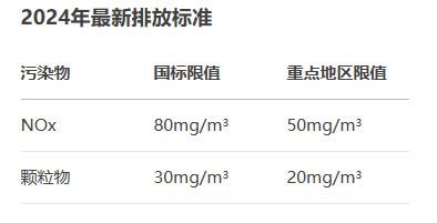 2024年最新排放标准.jpg