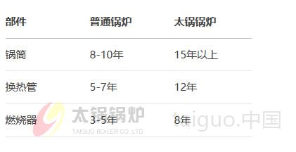 关键部件寿命对比.jpg
