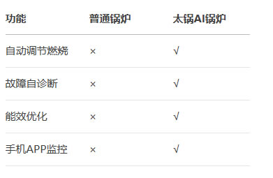 智能控制系统功能对比.jpg