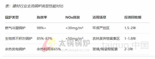 建材行业主流锅炉类型性能对比.jpg