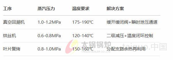 烟草产线蒸汽需求与调配方案.jpg