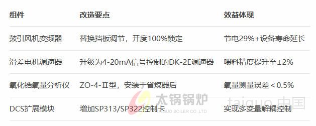 硬件改造核心清单.jpg