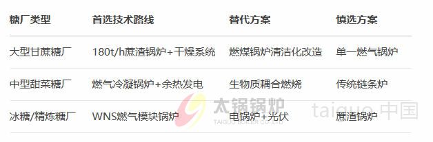 改造优先性评估矩阵.jpg