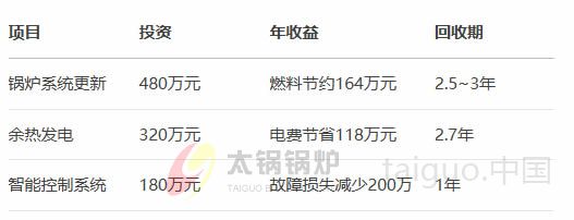 日处理3000吨铜矿厂经济效益.jpg