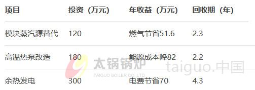经济效益与标杆案例.jpg