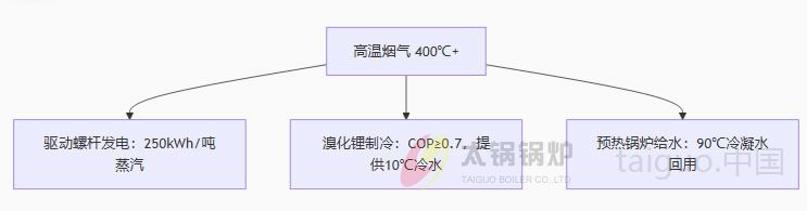余热深度利用：挖掘节能潜力.jpg