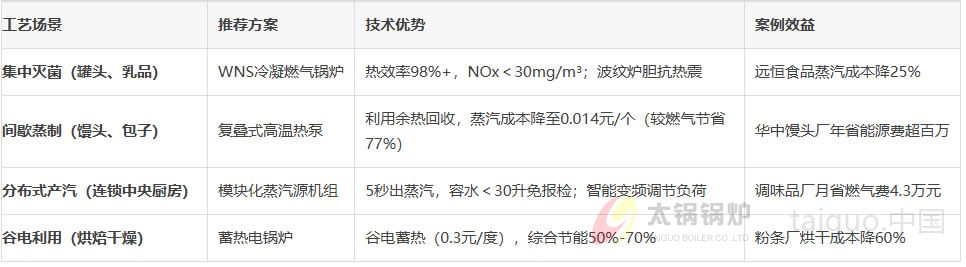 技术选型：匹配细分场景.jpg