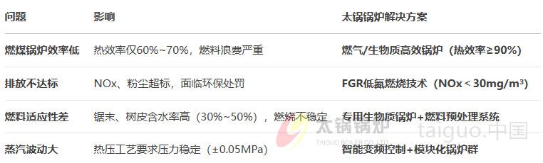 木材行业痛点.jpg