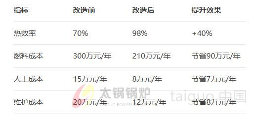 10吨锅炉经济效益预测.jpg