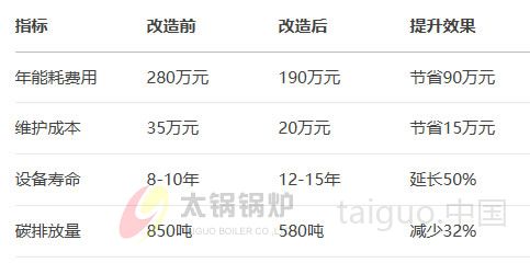 300间客房酒店经济效益分析.jpg