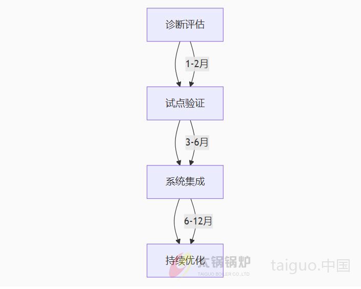 化工厂分阶段改造方案.jpg