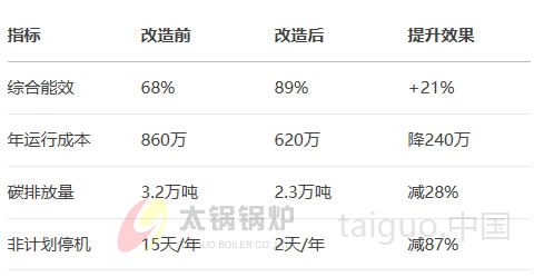 某中型化工厂改造案例.jpg