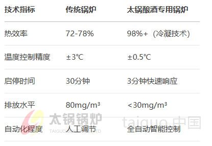 太锅针对酿酒工艺研发的三回程智能蒸汽锅炉具有独特优势.jpg