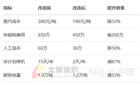 某大型白酒企业锅炉改造案例.jpg