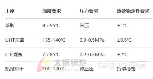 饮料行业工艺热能需求矩阵.jpg