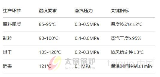 饲料典型工艺热能需求.jpg