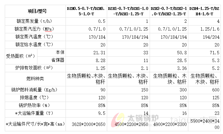生物质锅炉(图1) 12.png