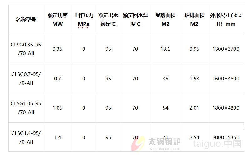燃生物质热水锅炉(图1) 燃生物质锅炉.jpg