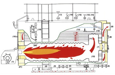 wns蒸汽锅炉工作原理.jpg