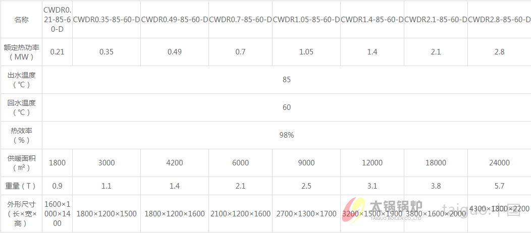 WDR电加热热水锅炉技术参数
